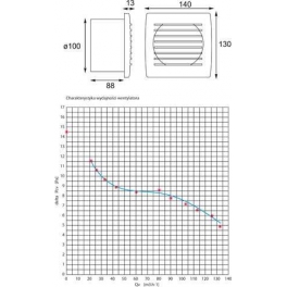 EOL 150B ventill.stand. CYKLON